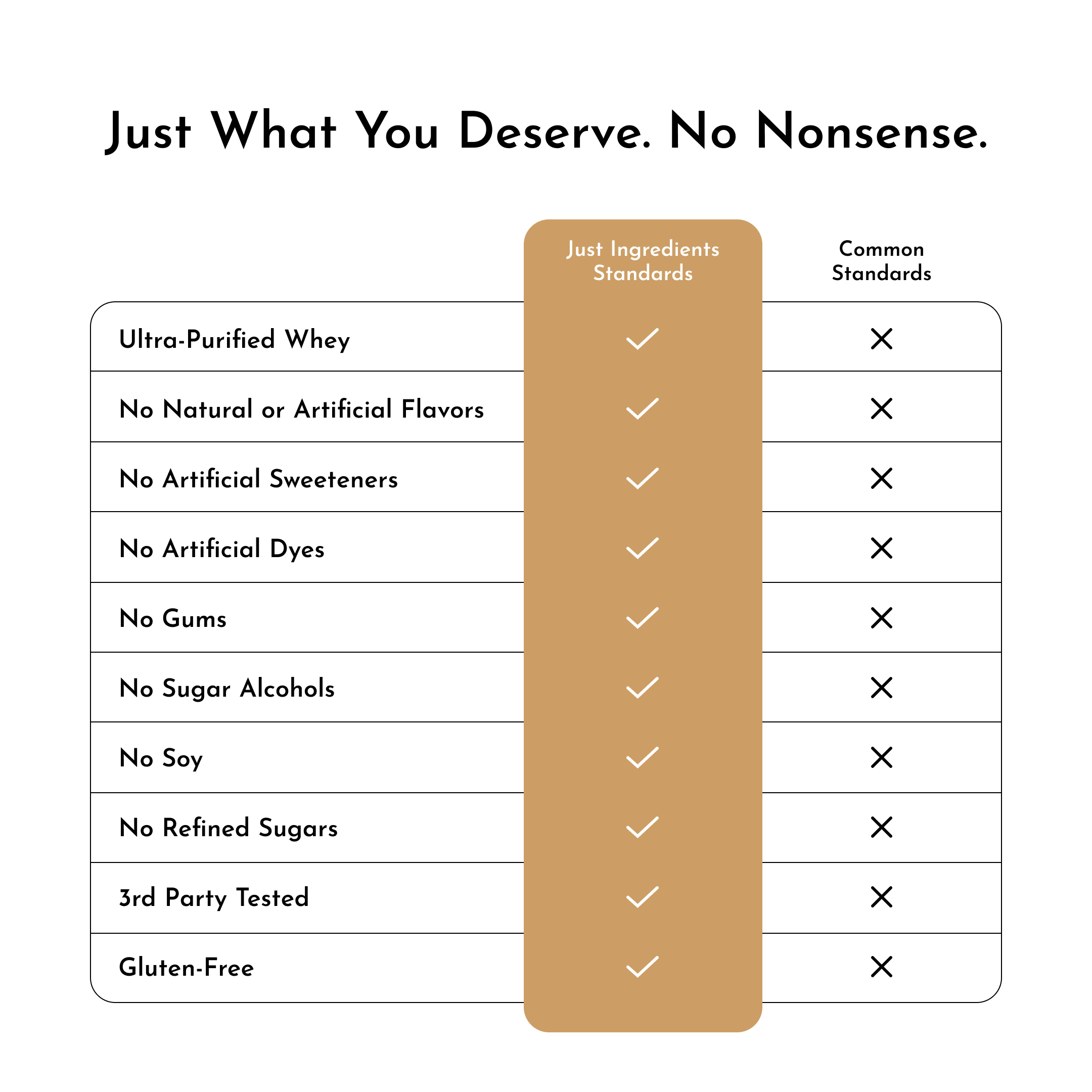 Salted Caramel Protein Powder