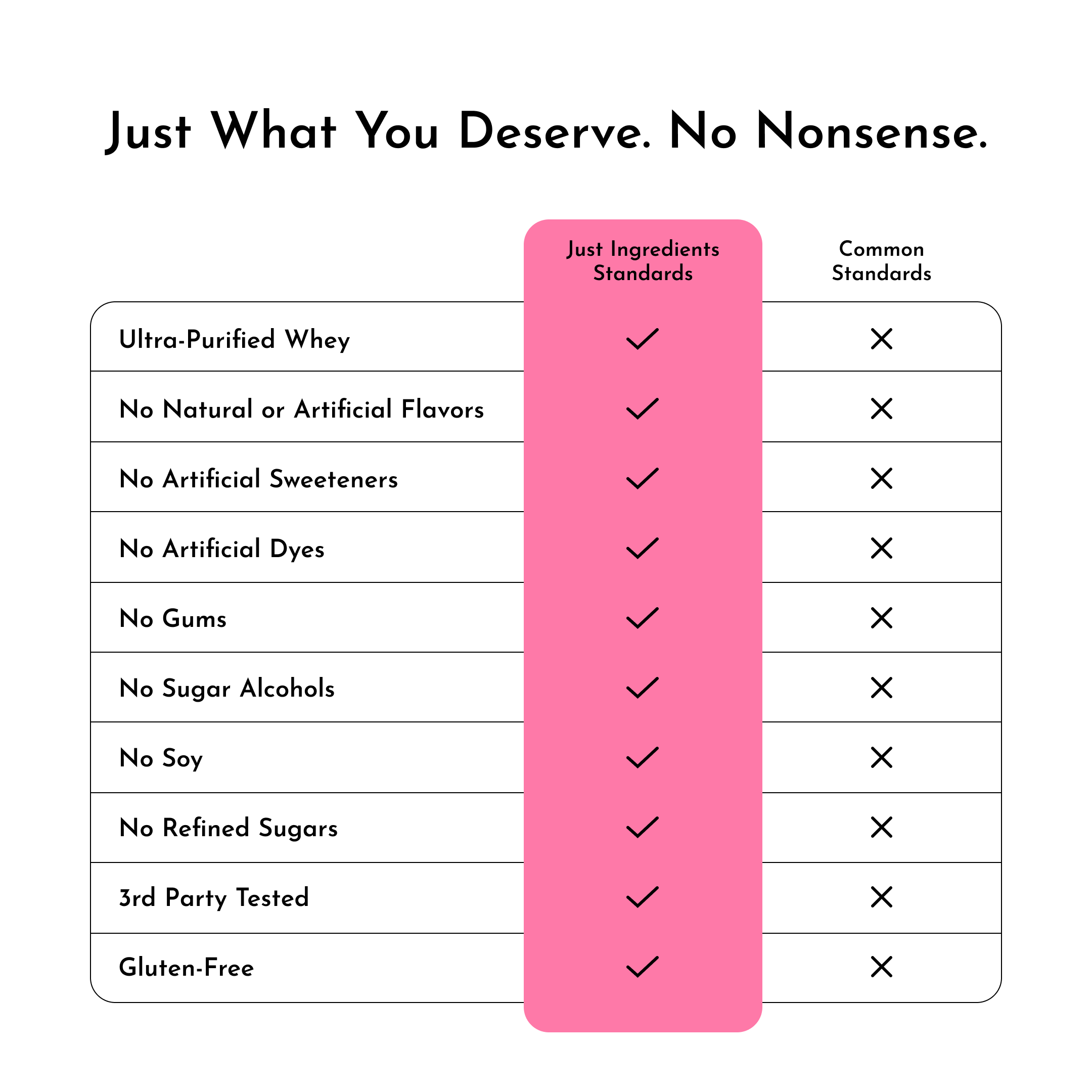 Daneise's Double Chocolate Protein Powder