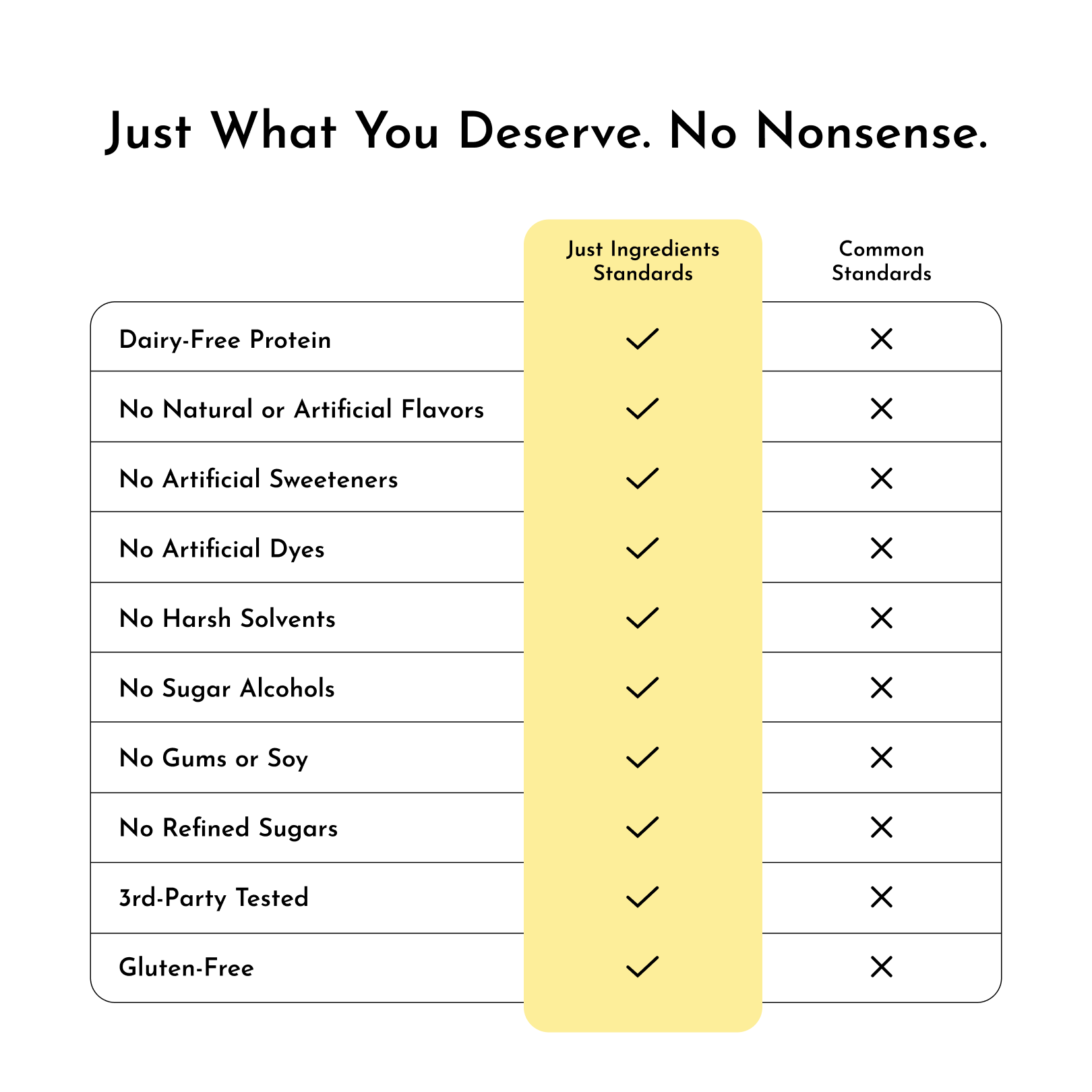 Lemon Cream Bone Broth Protein Powder