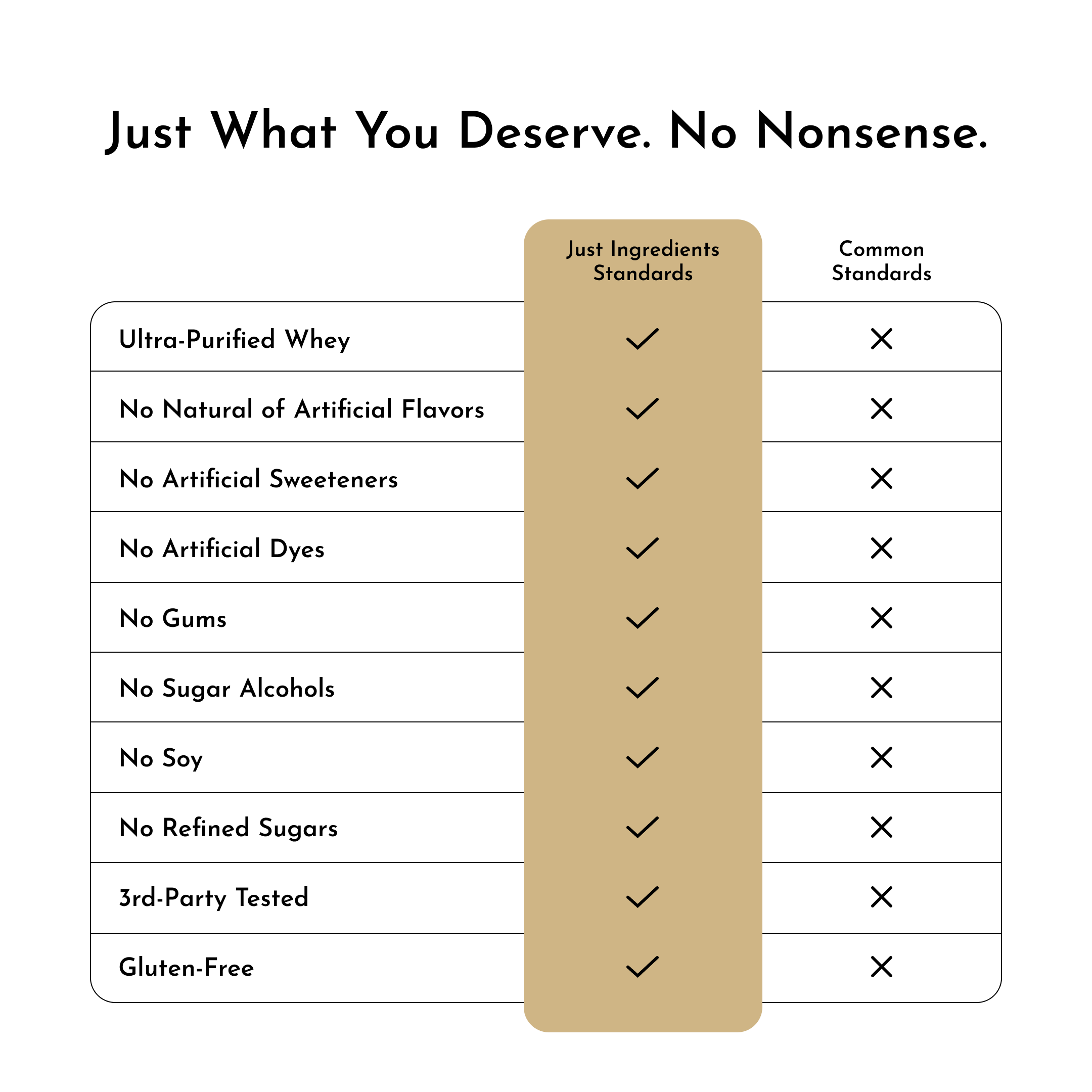 Maple Protein Powder