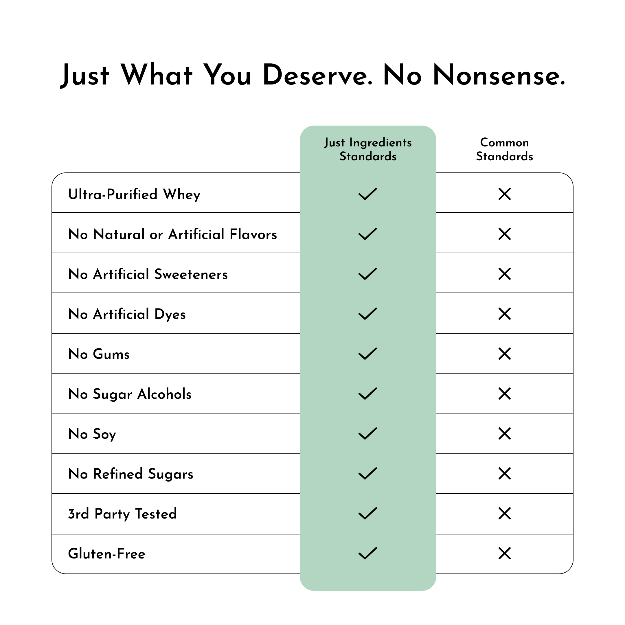 Mint Chocolate Protein Powder