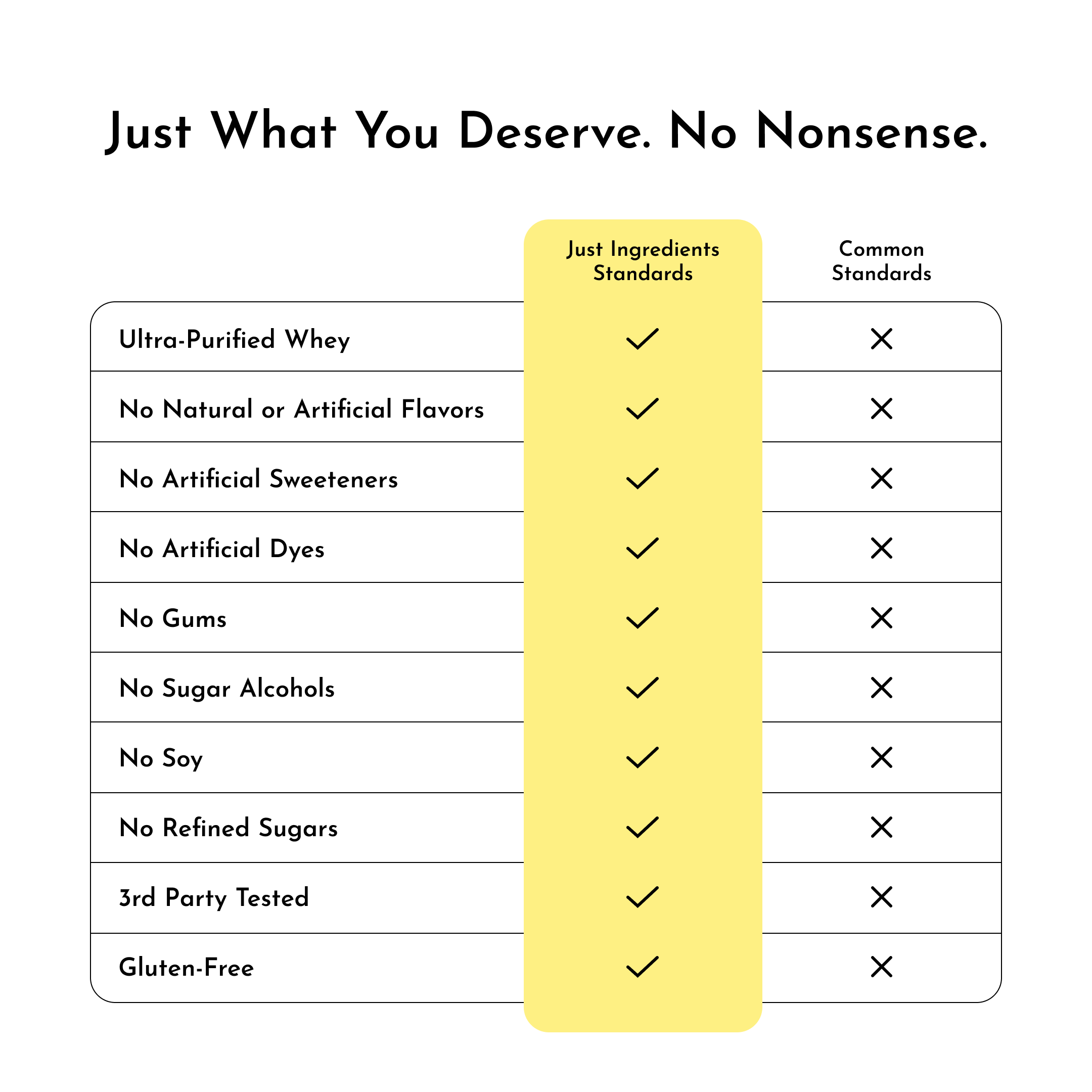 Lemon Swish Protein Powder