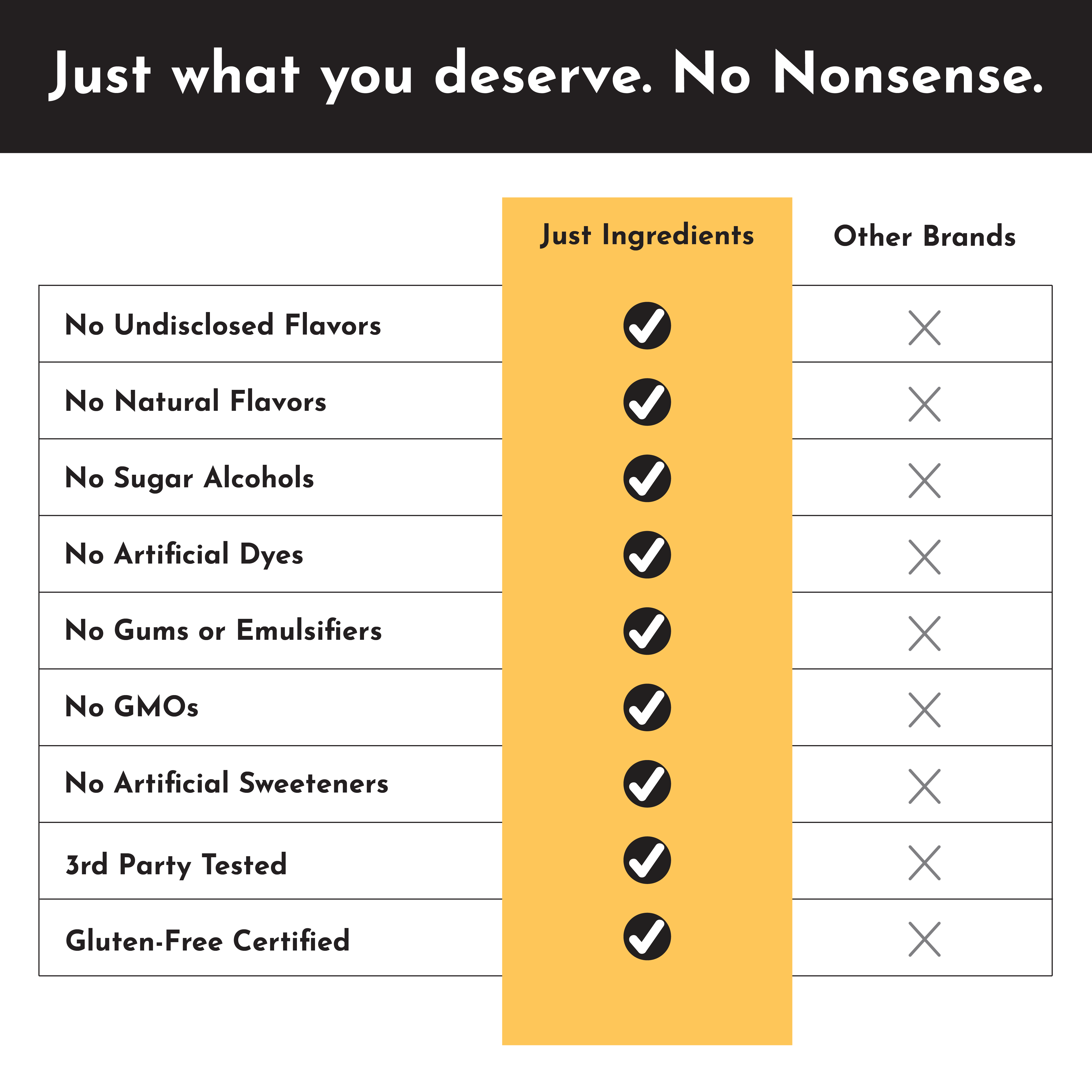 Orange Pineapple Electrolytes Stick