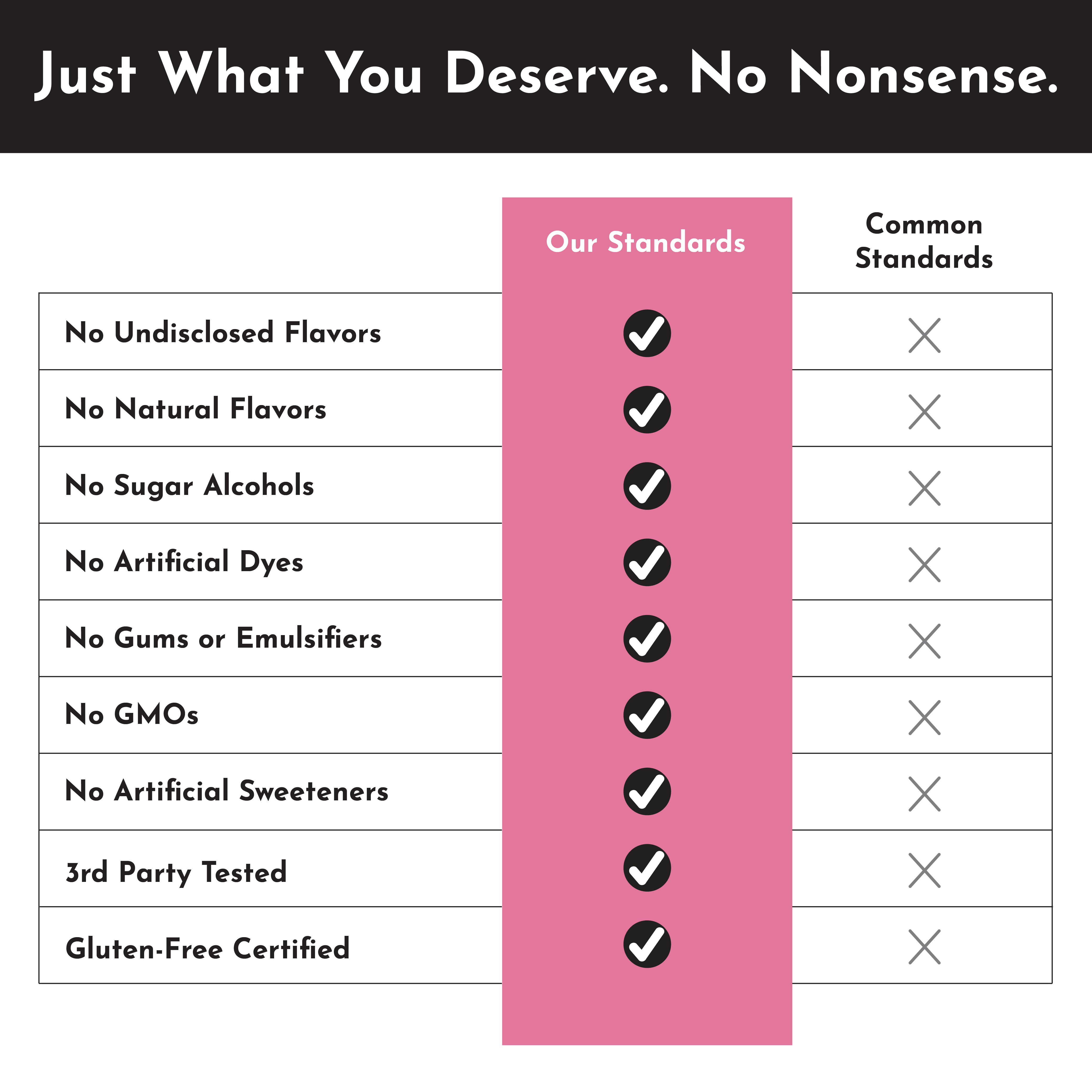 Electrolyte Stick Subscription Bundle