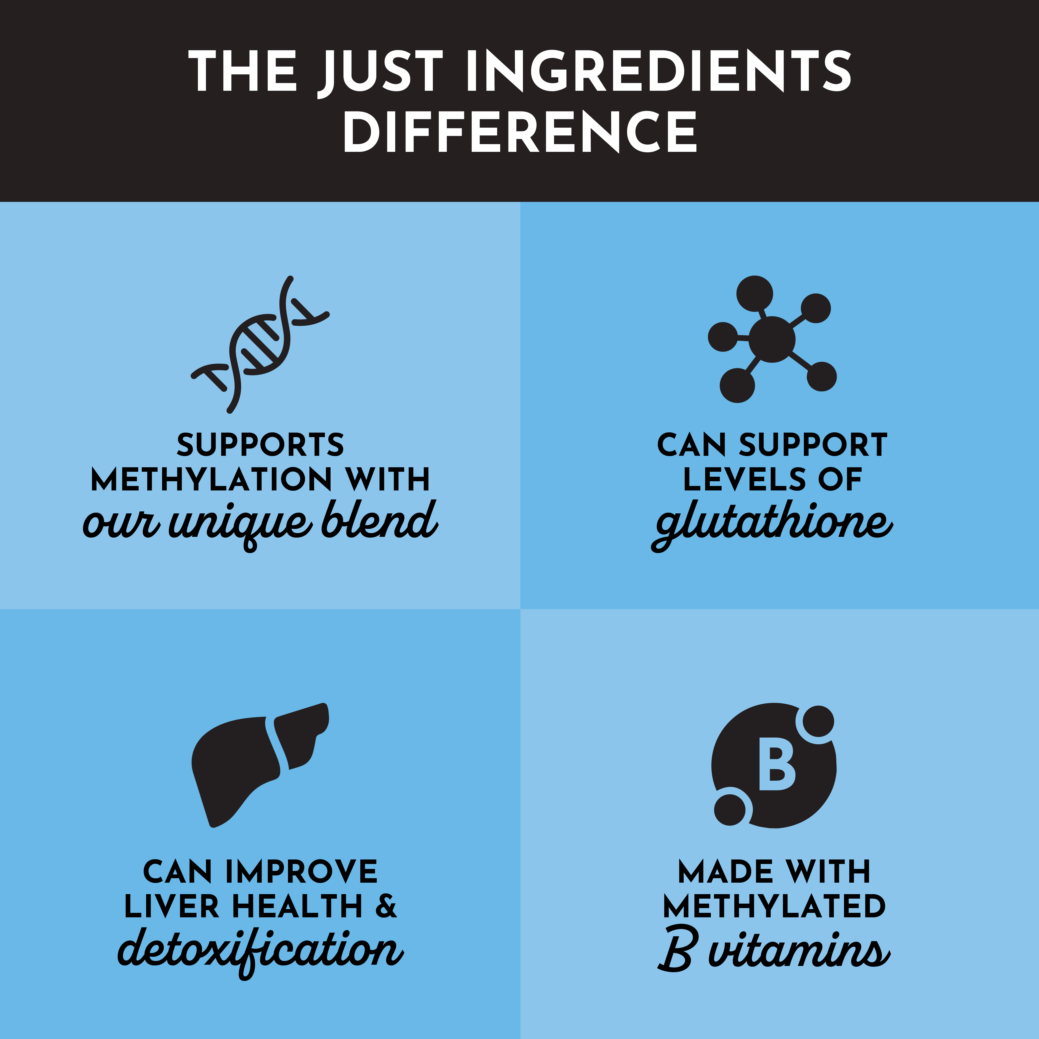 Methylated B Complex