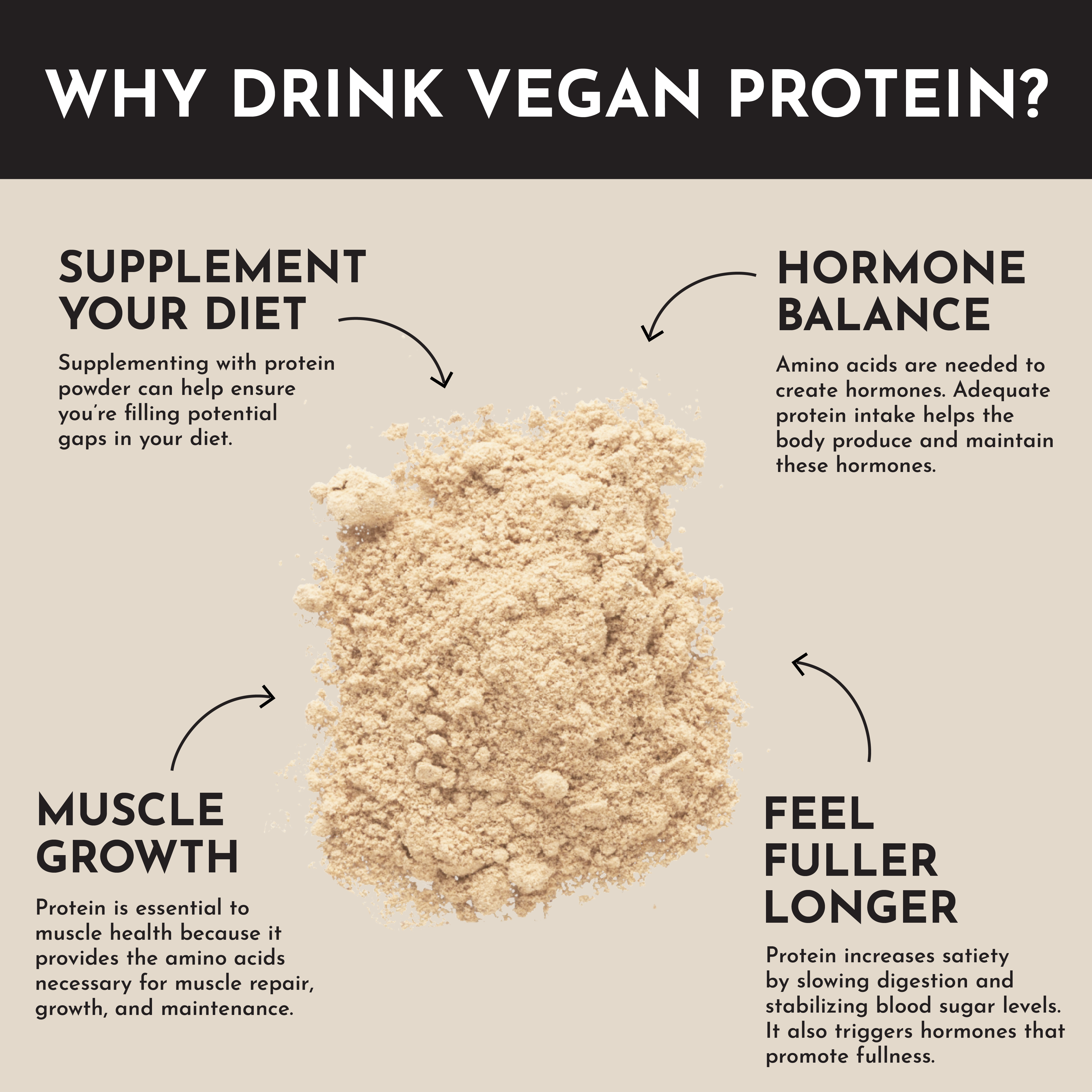 Vegan Vanilla Bean Protein Powder