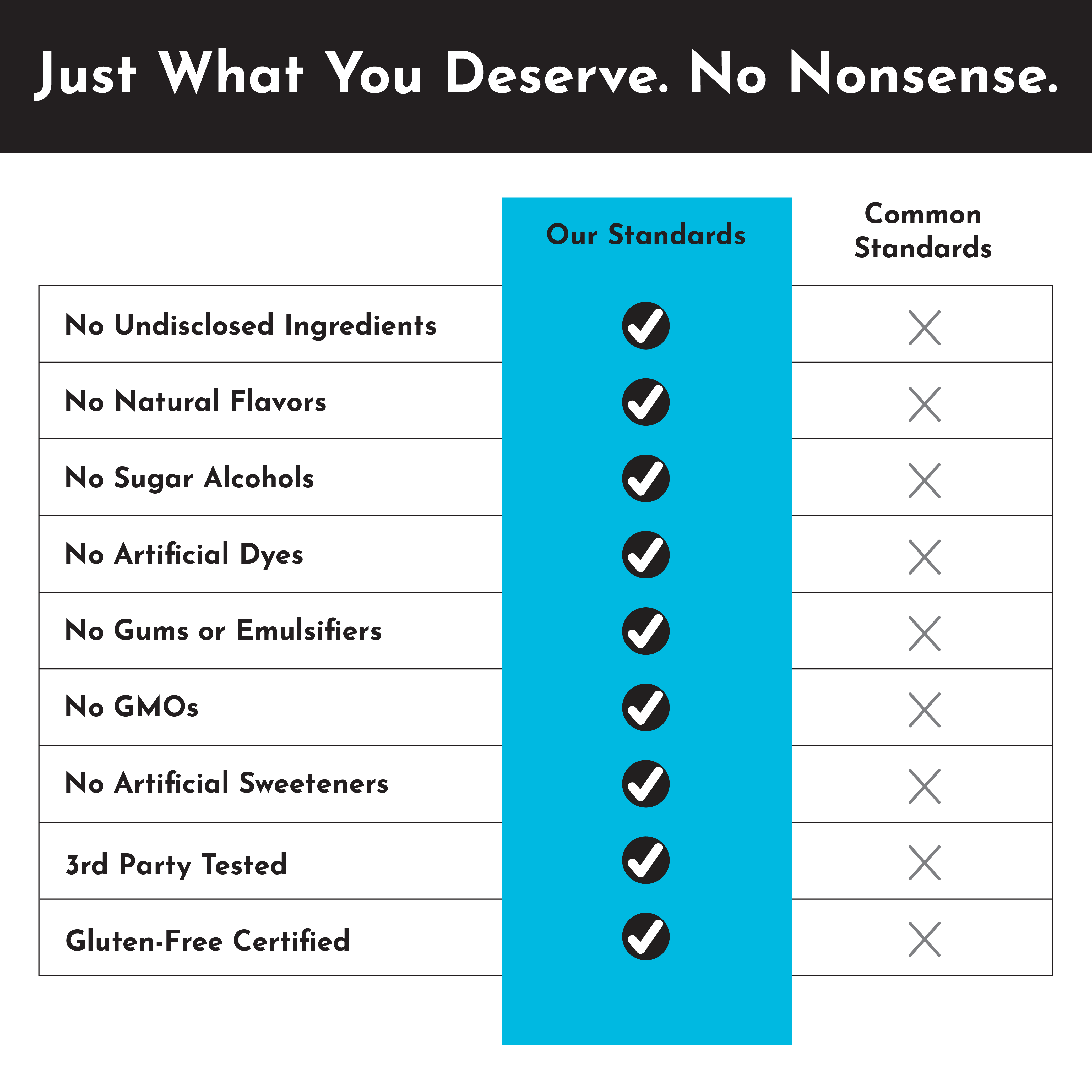 Blue Hawaiian Electrolytes Stick