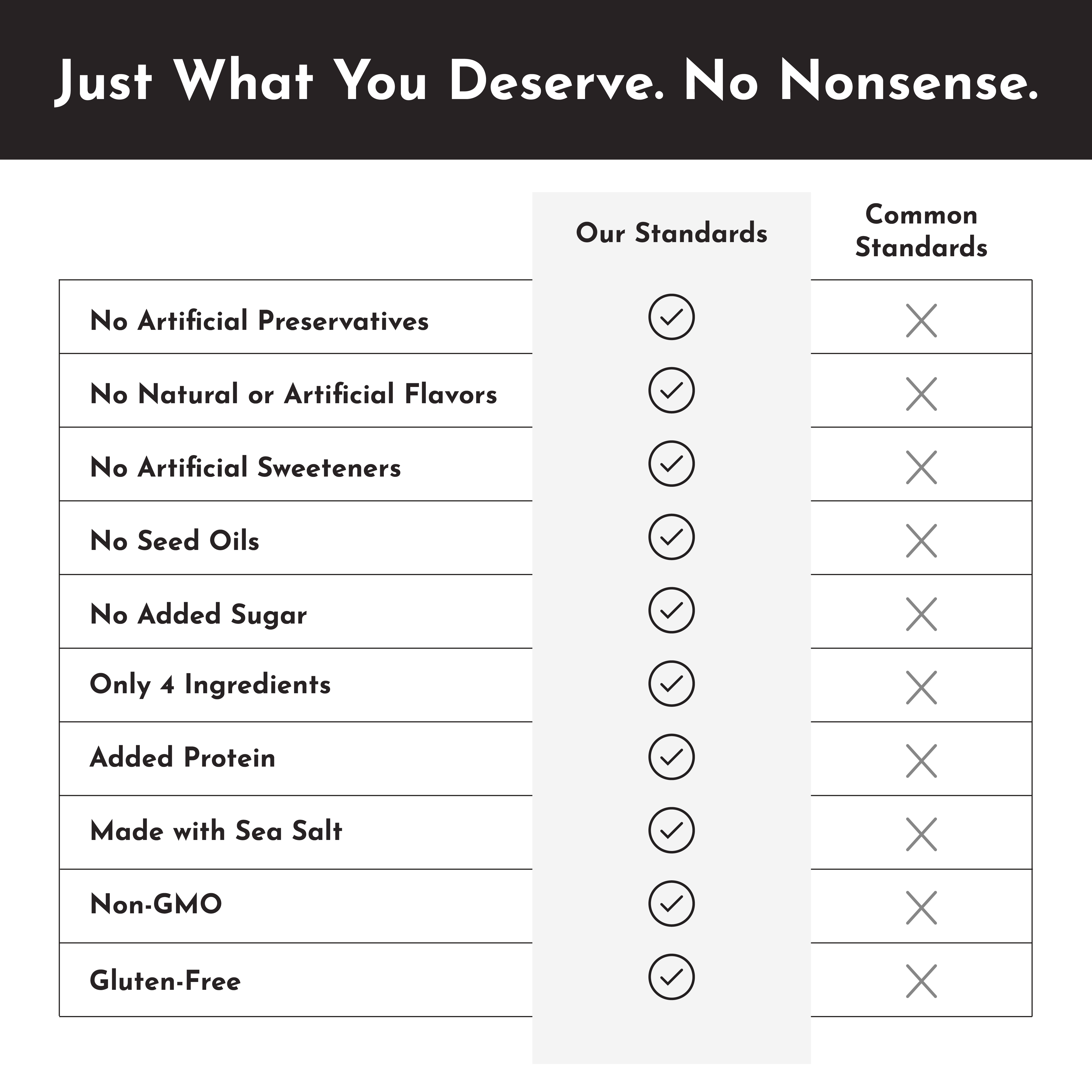 Protein Popcorn Salt - Cheddar Cheese