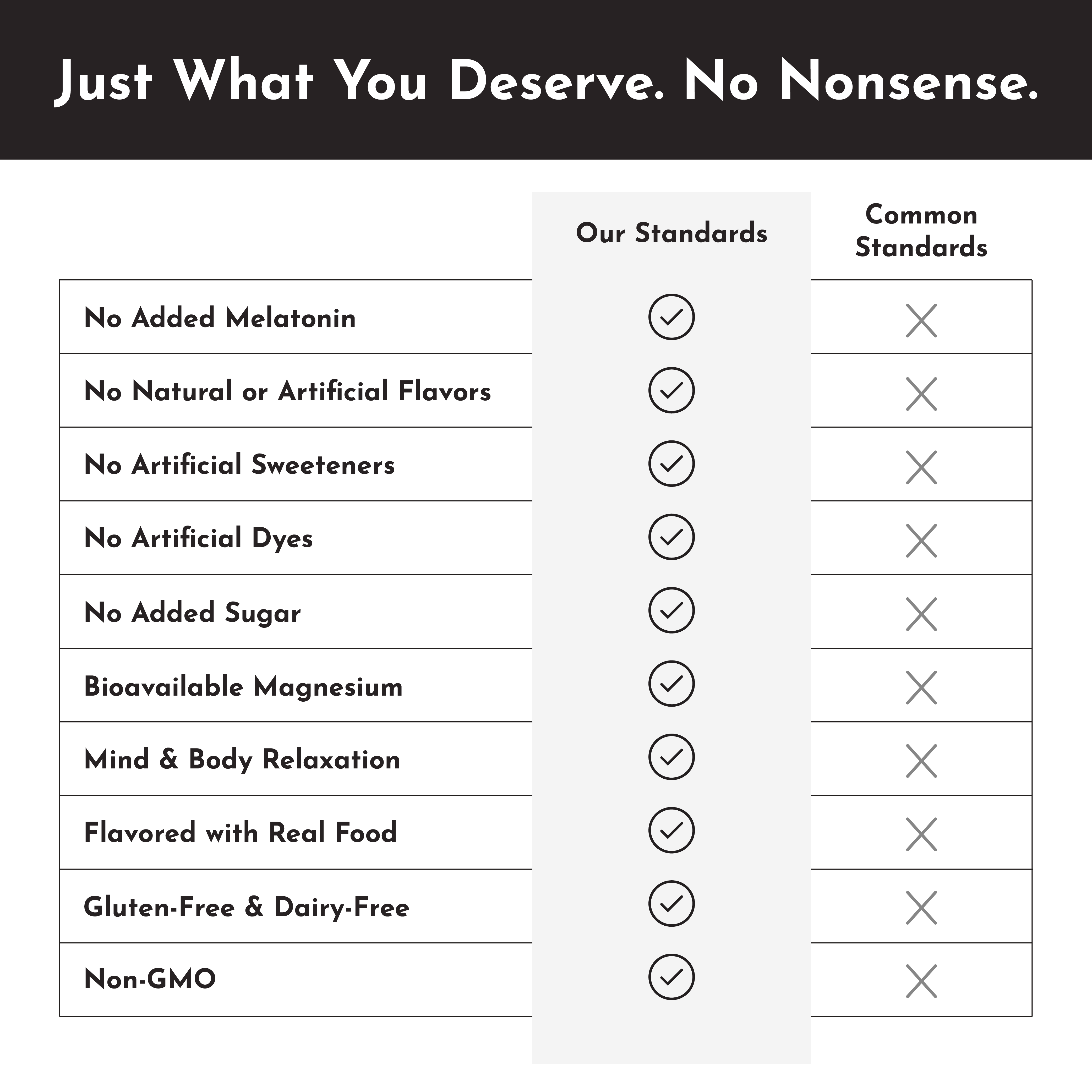 Lemon Chamomile Nighttime Relax