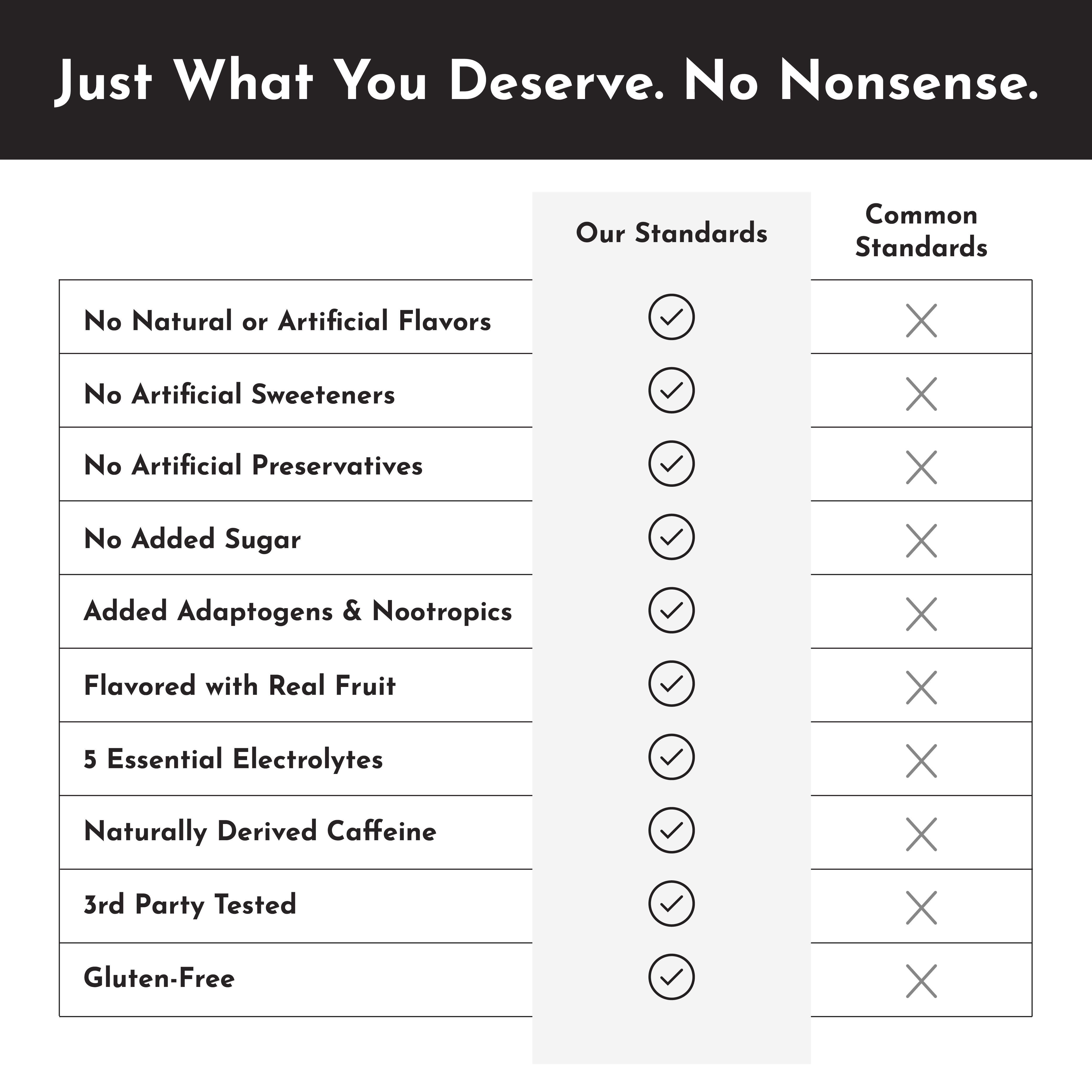 Brain + Energy Boost Lemon Lime & Electrolytes