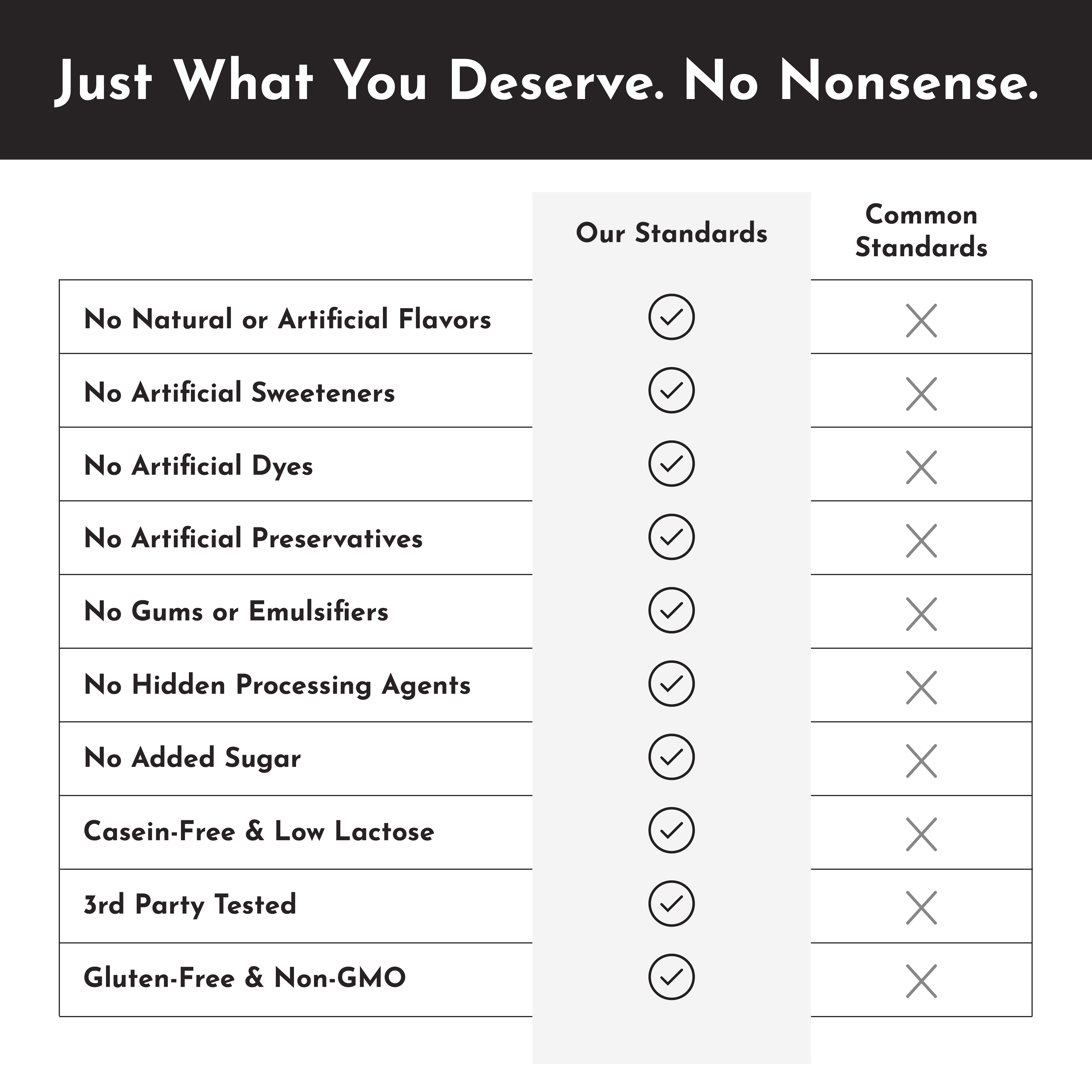 Orange Creamsicle Clear Protein Powder