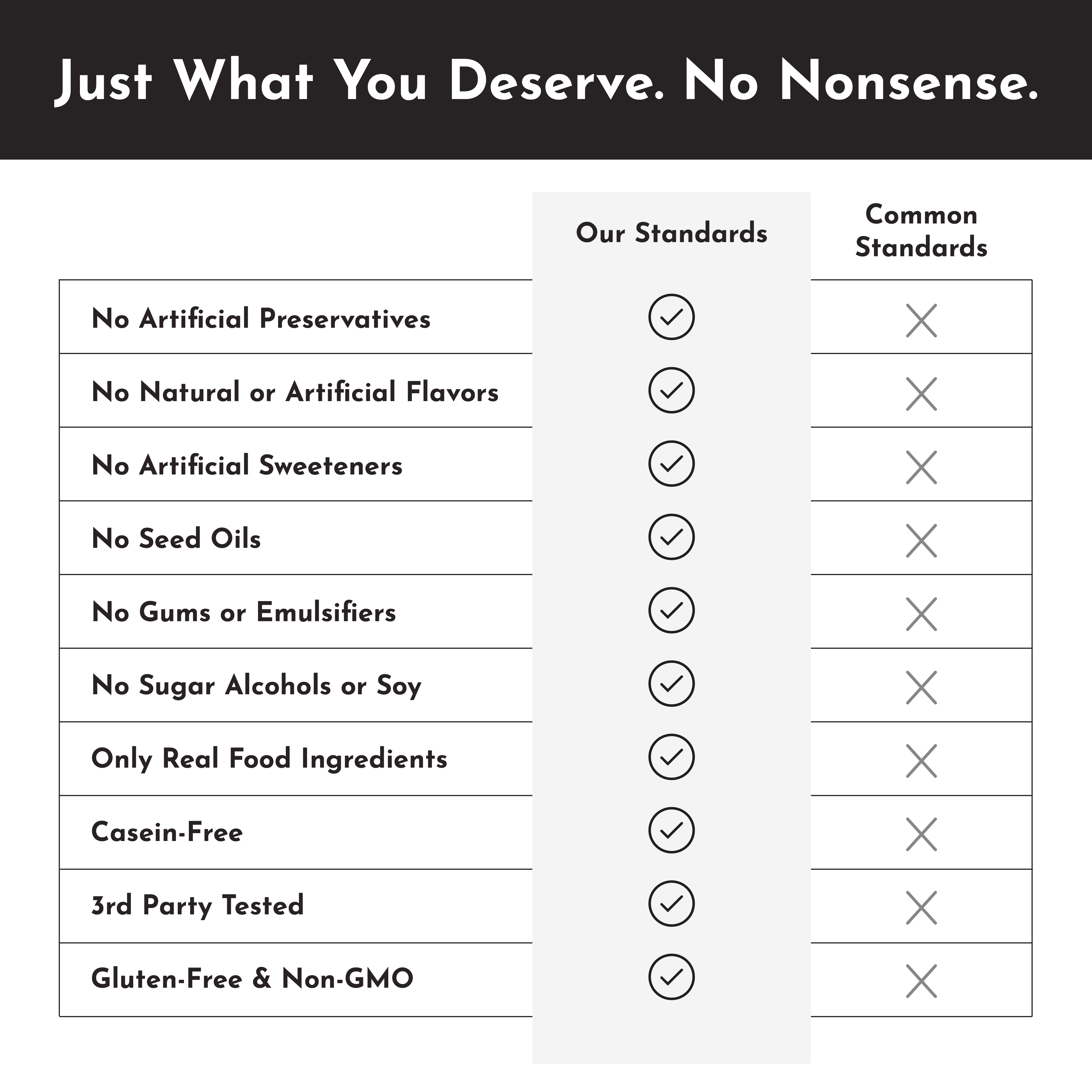 Protein Snack Bar - Peanut Butter Chocolate Chip (12-pack)