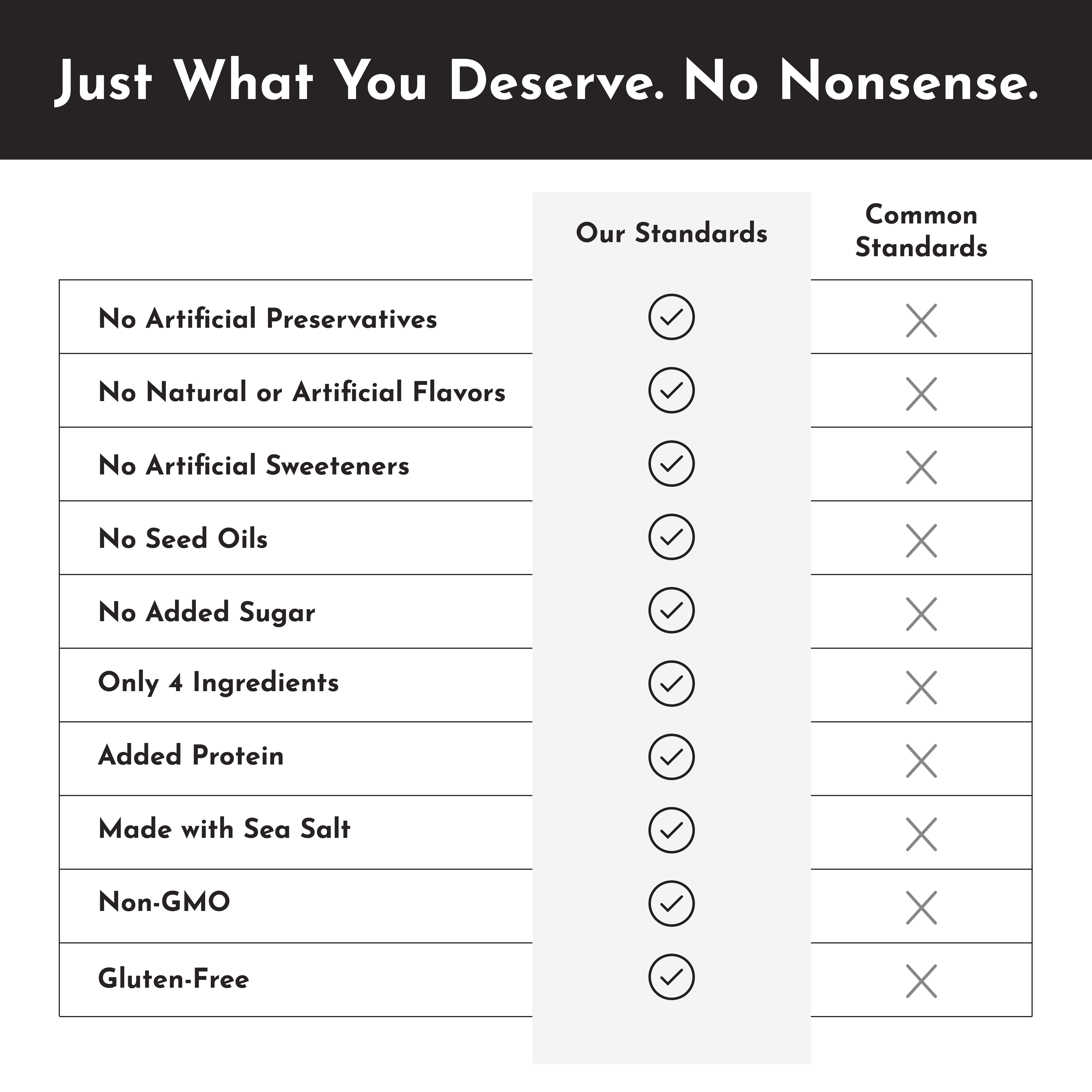 Protein Popcorn Salt - Parmesan Cheese