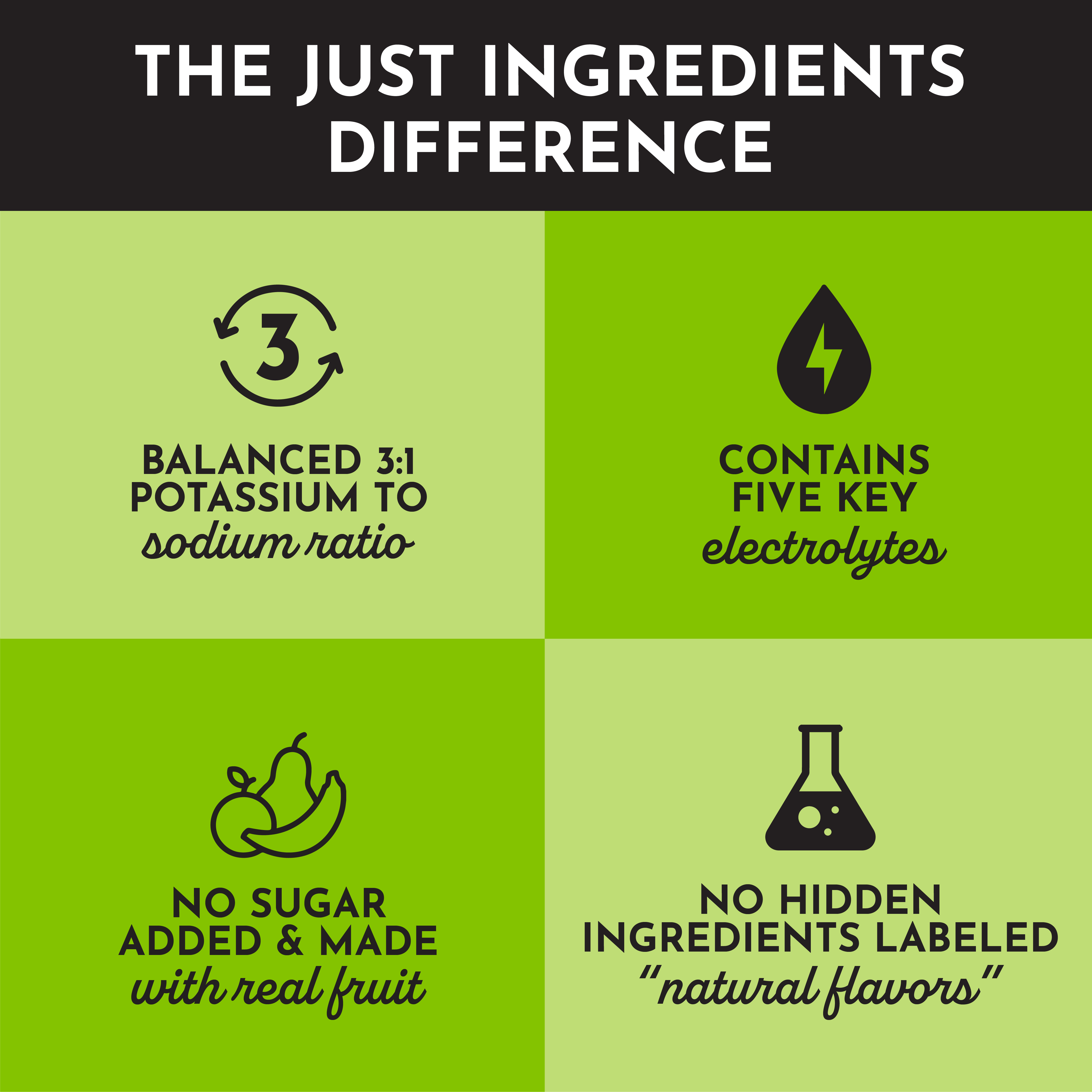 Coconut Lime Electrolytes