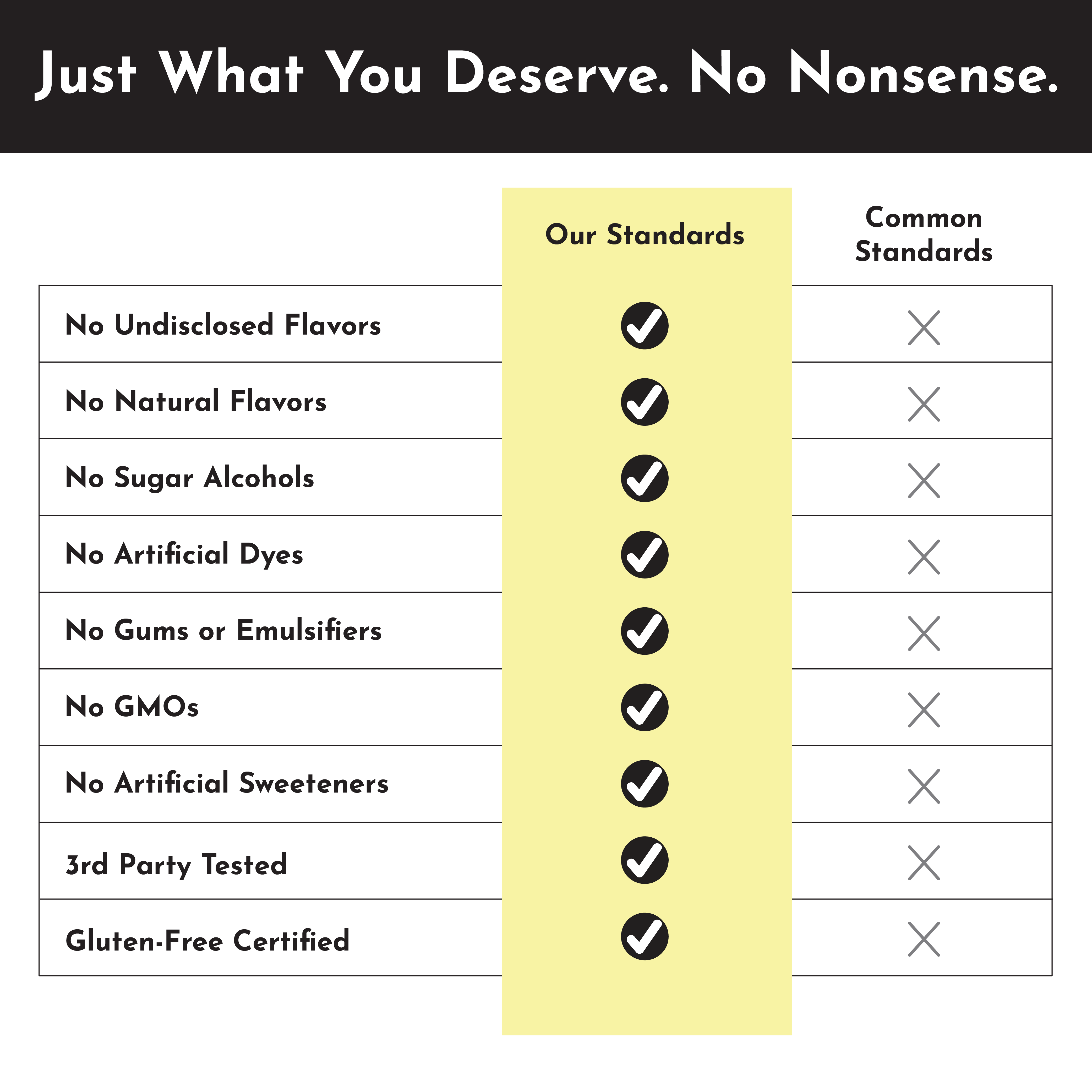 Lemonade Electrolytes Stick