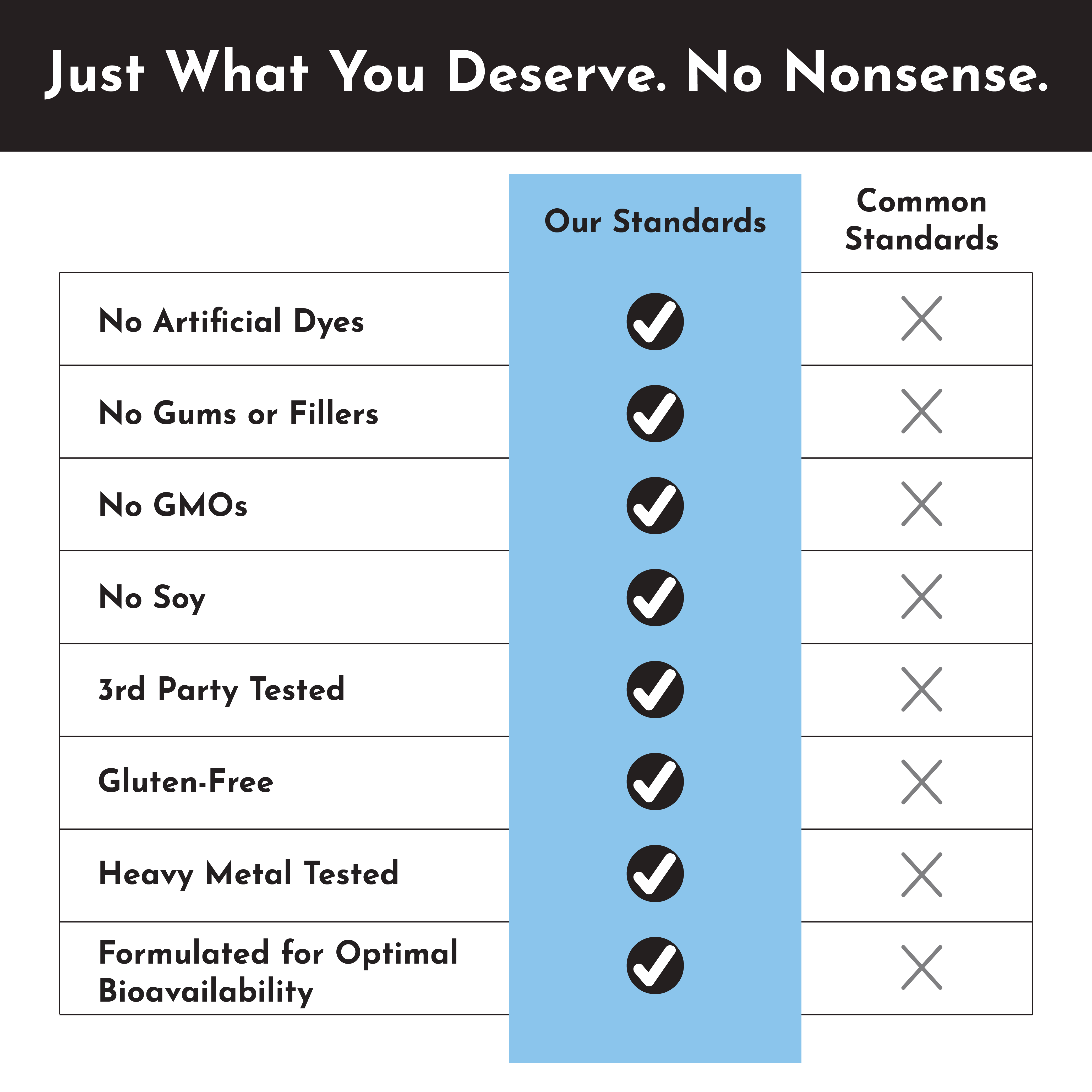 Methylated B Complex