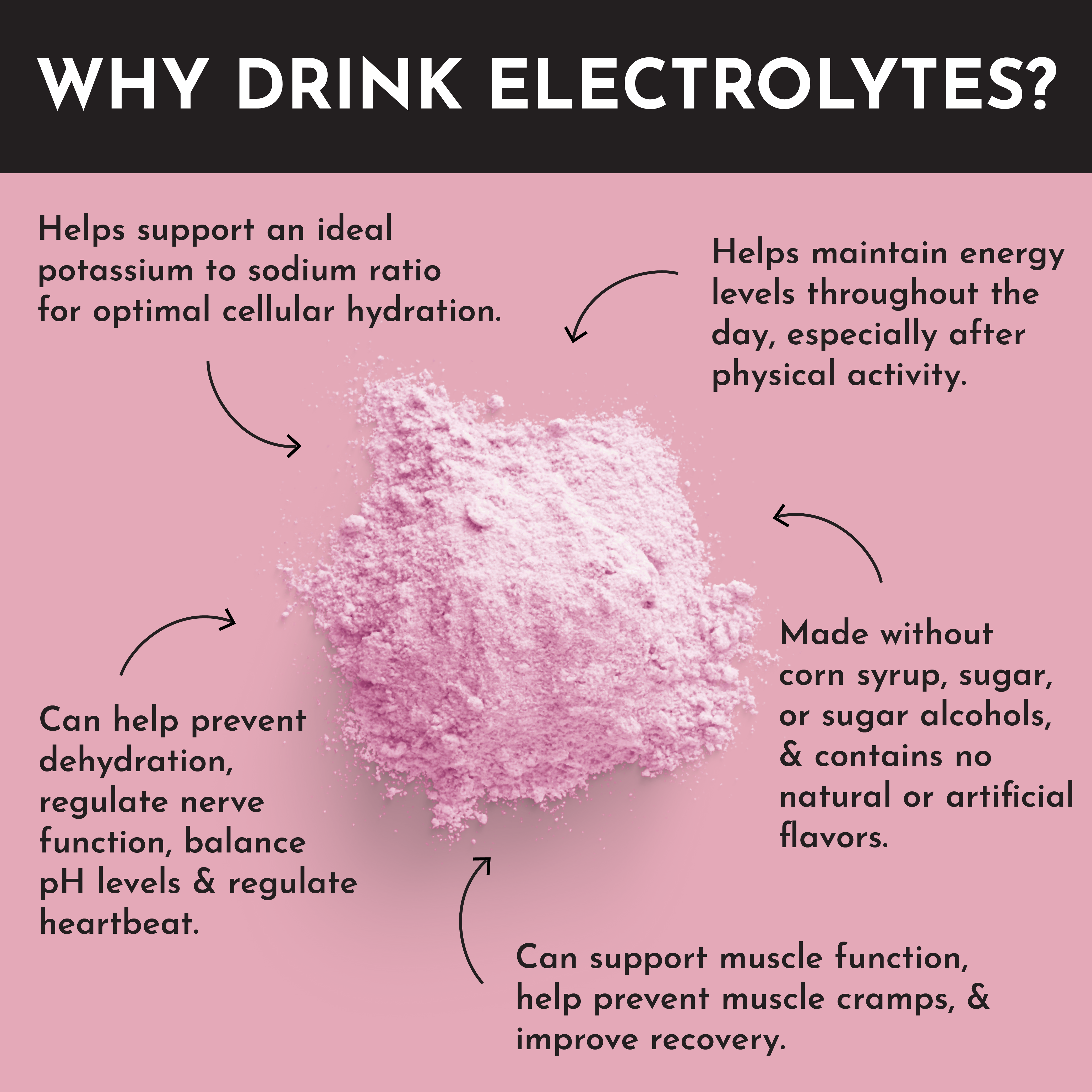 Raspberry Lemonade Electrolytes