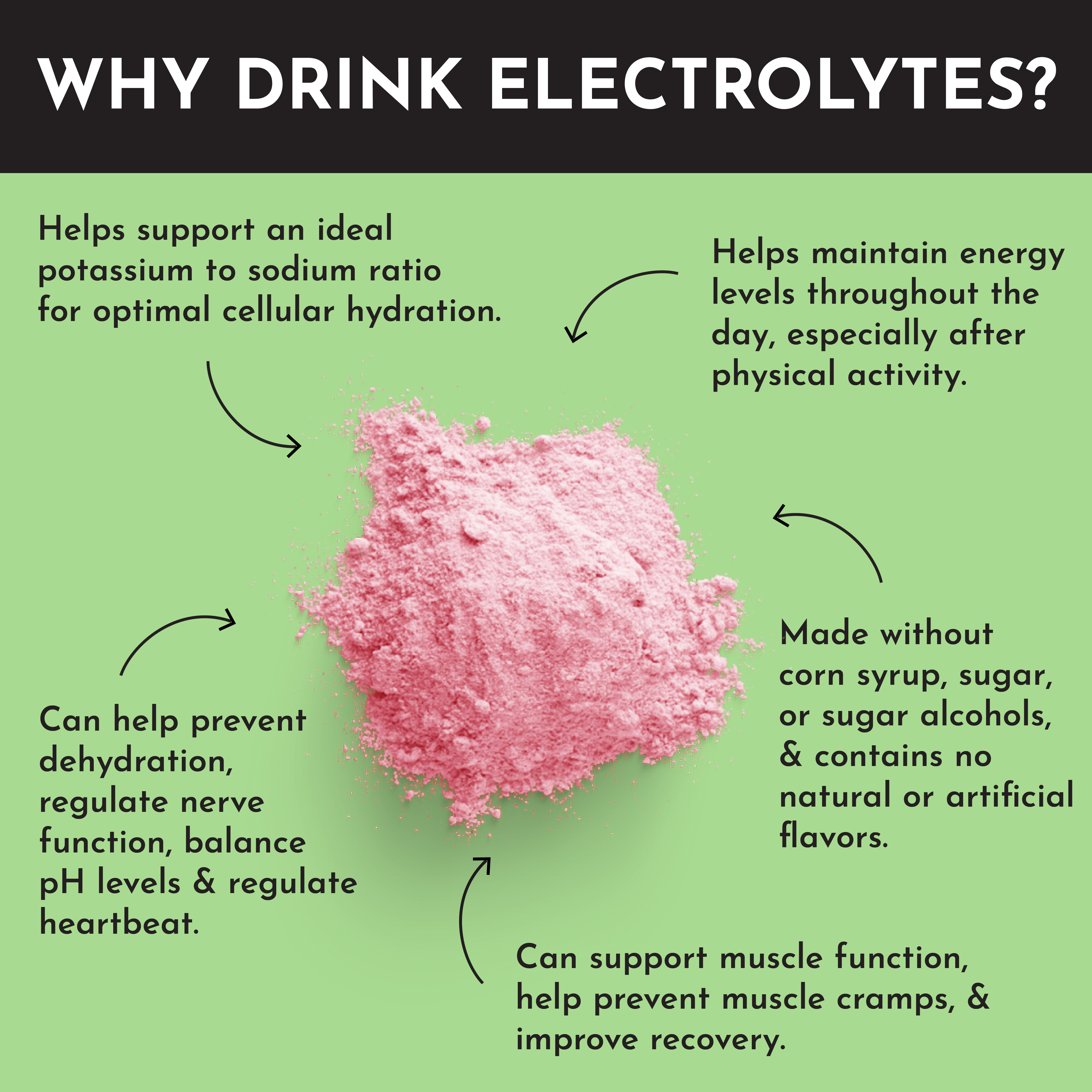 Strawberry Limeade Electrolytes