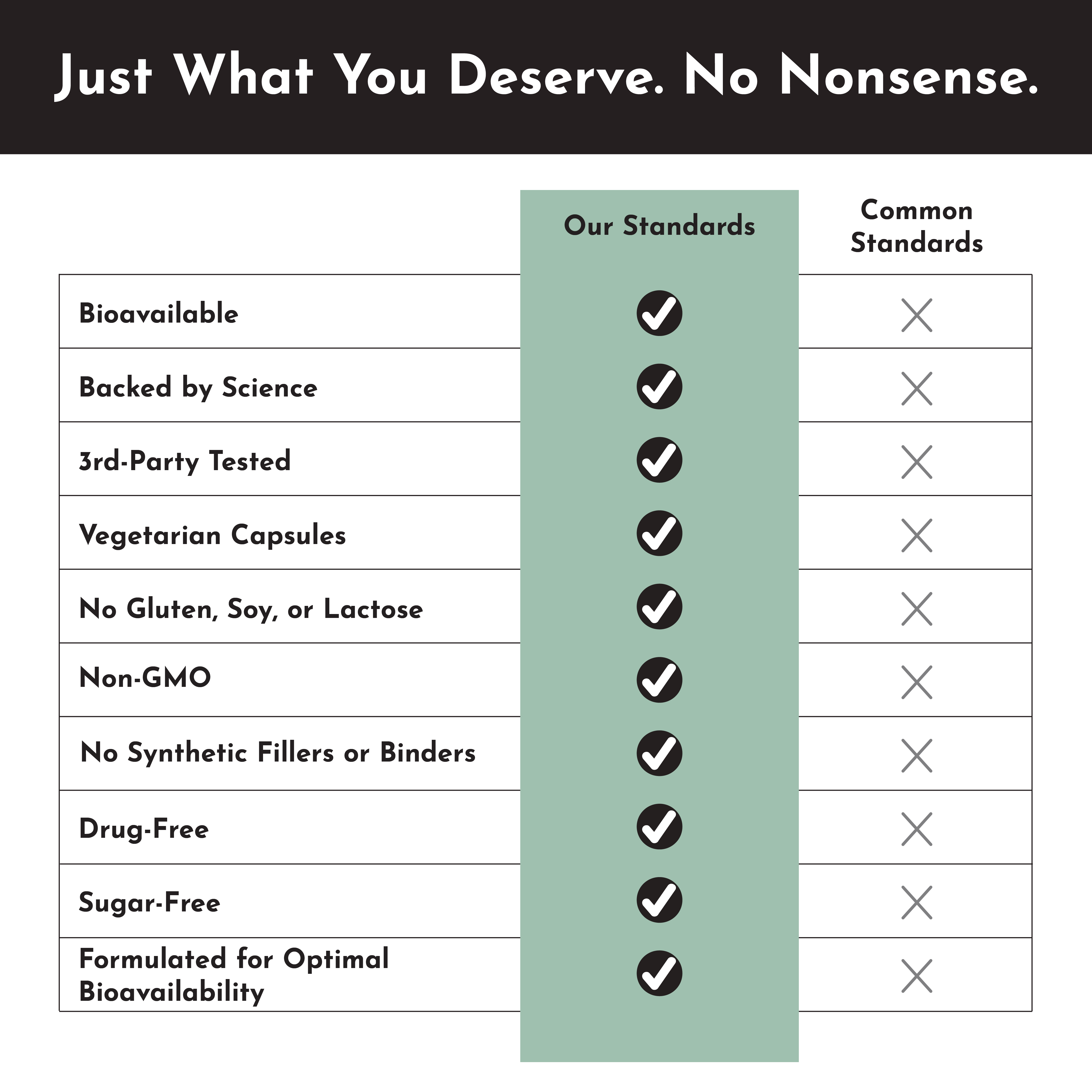 Testosterone Balance